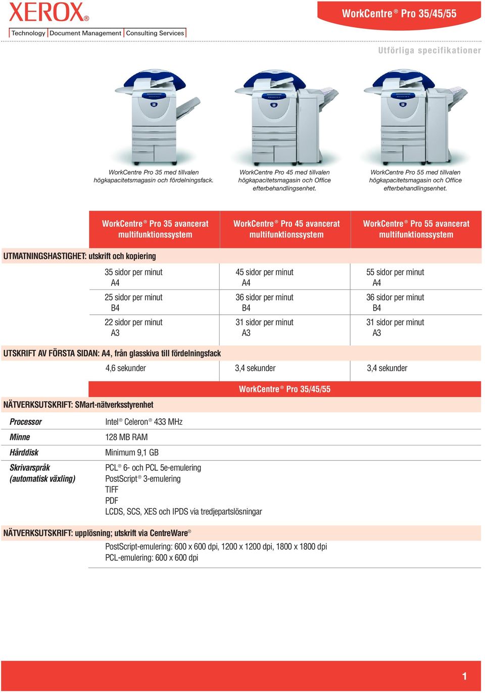 WorkCentre Pro 35 avancerat multifunktionssystem UTMATNINGSHASTIGHET: utskrift och kopiering 35 sidor per minut A4 25 sidor per minut B4 22 sidor per minut A3 WorkCentre Pro 45 avancerat