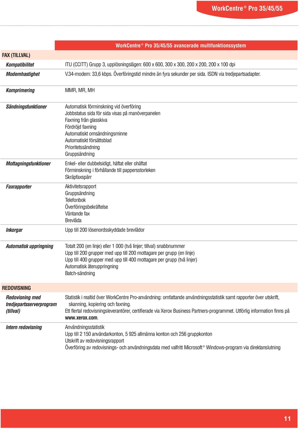 Komprimering MMR, MR, MH Sändningsfunktioner Mottagningsfunktioner Faxrapporter Inkorgar Automatisk förminskning vid överföring Jobbstatus sida för sida visas på manöverpanelen Faxning från glasskiva