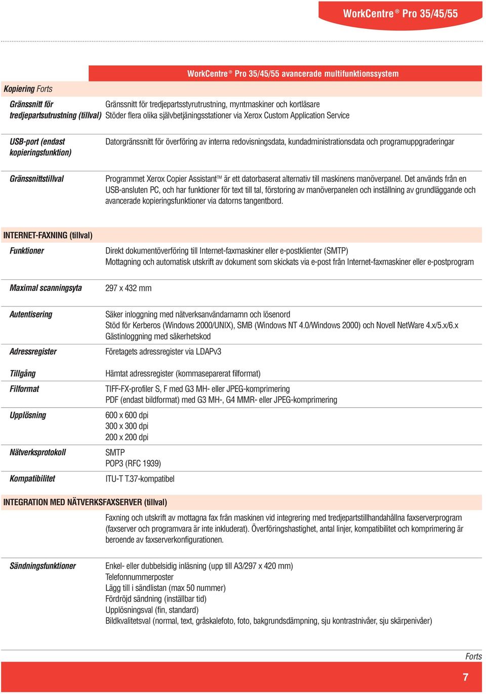 Xerox Copier Assistant TM är ett datorbaserat alternativ till maskinens manöverpanel.