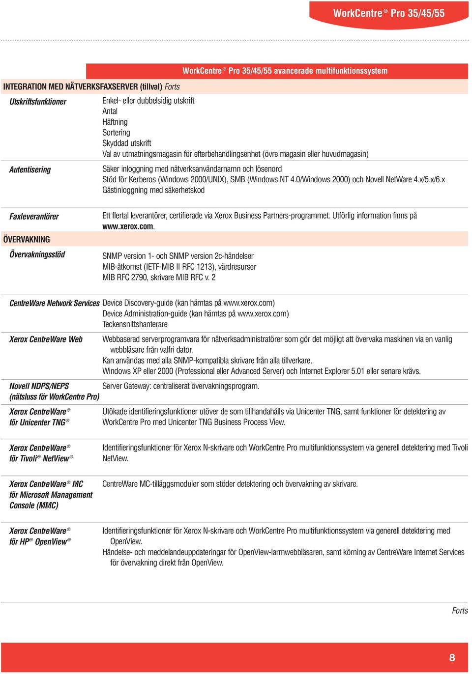 x/5.x/6.x Gästinloggning med säkerhetskod Faxleverantörer ÖVERVAKNING Övervakningsstöd Ett flertal leverantörer, certifierade via Xerox Business Partners-programmet. Utförlig information finns på www.