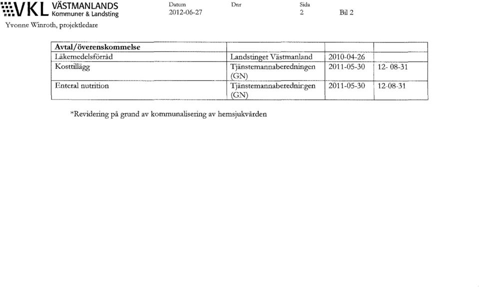 överenskommelse Läkemedelsförräd Kosttillägg Enteral nutrition Landstinget Västmanland