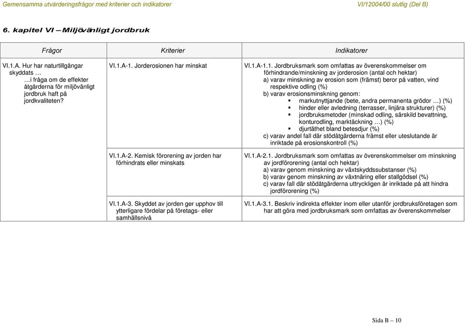 1. Jordbruksmark som omfattas av överenskommelser om förhindrande/minskning av jorderosion (antal och hektar) a) varav minskning av erosion som (främst) beror på vatten, vind respektive odling (%) b)