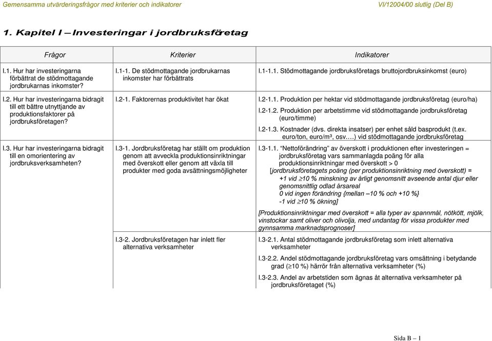 De stödmottagande jordbrukarnas inkomster har förbättrats I.2-1. Faktorernas produktivitet har ökat I.3-1.