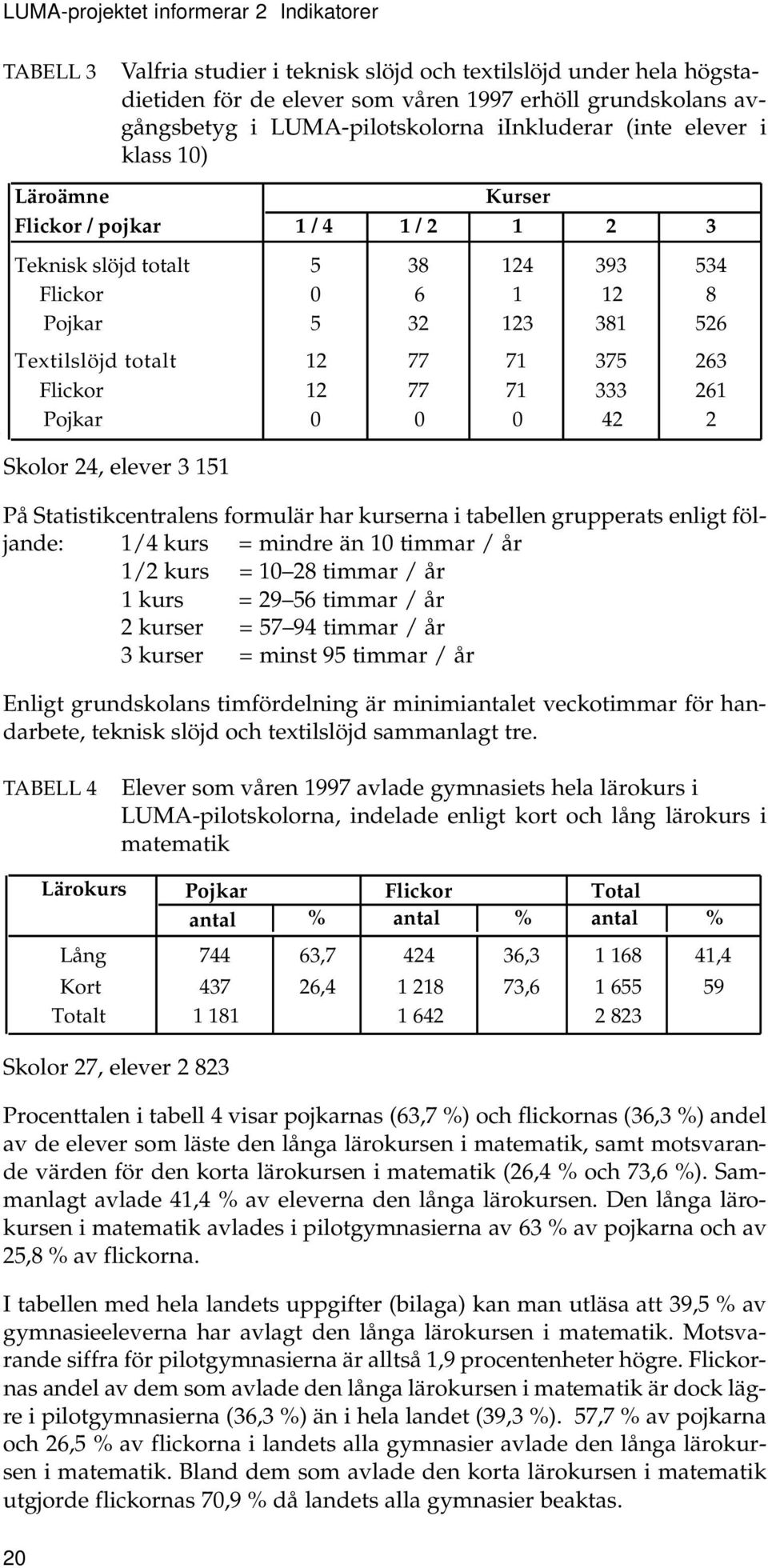 526 Textilslöjd totalt 12 77 71 375 263 Flickor 12 77 71 333 261 Pojkar 0 0 0 42 2 På Statistikcentralens formulär har kurserna i tabellen grupperats enligt följande: 1/4 kurs = mindre än 10 timmar /