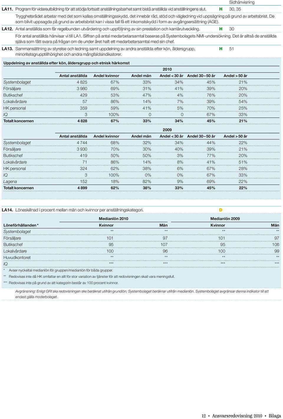 De som blivit uppsagda på grund av arbetsbrist kan i vissa fall få ett inkomstskydd i form av avgångsersättning (AGE). LA12.