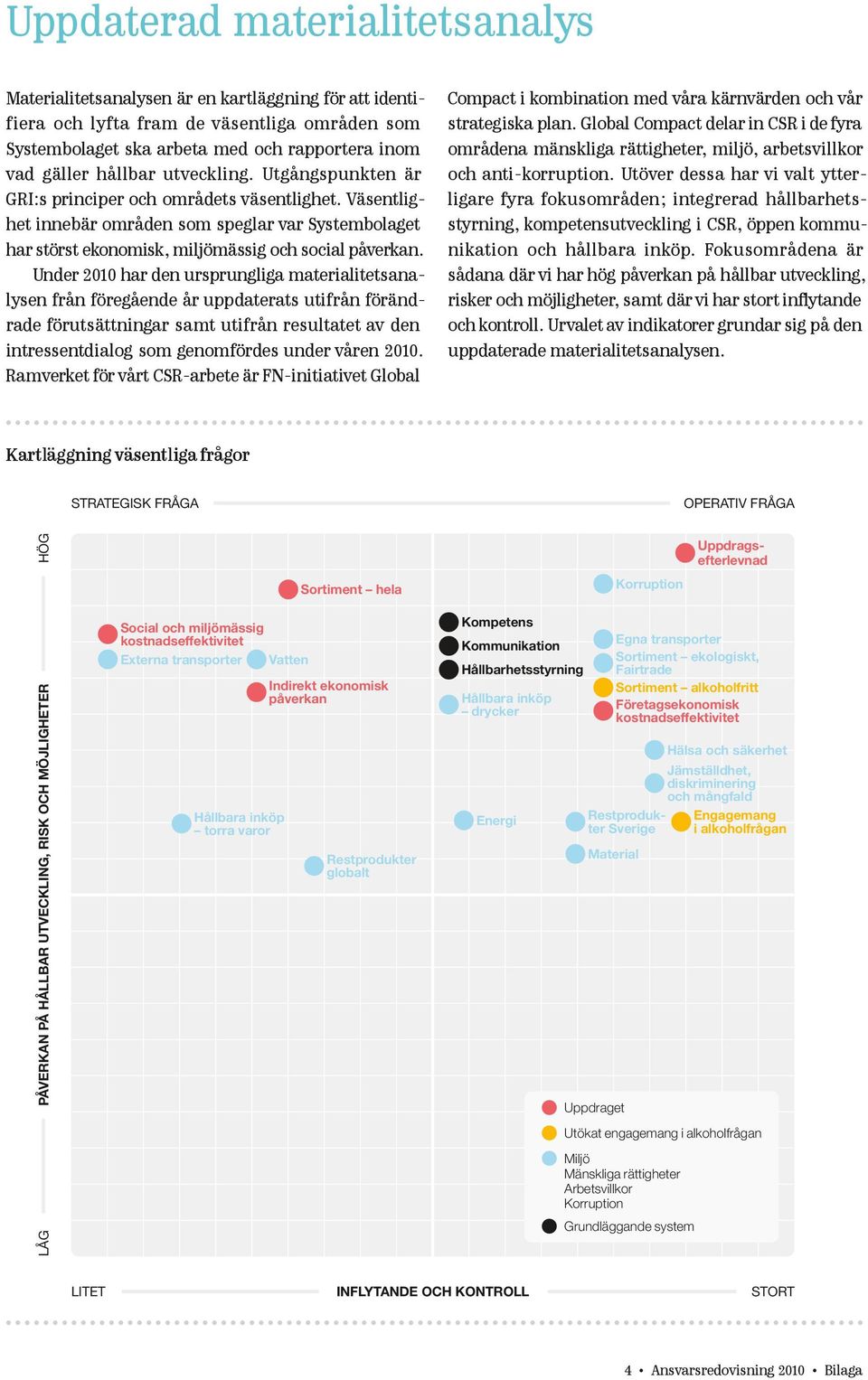 Under 2010 har den ursprungliga materialitetsanalysen från föregående år uppdaterats utifrån förändrade förutsättningar samt utifrån resultatet av den intressentdialog som genomfördes under våren