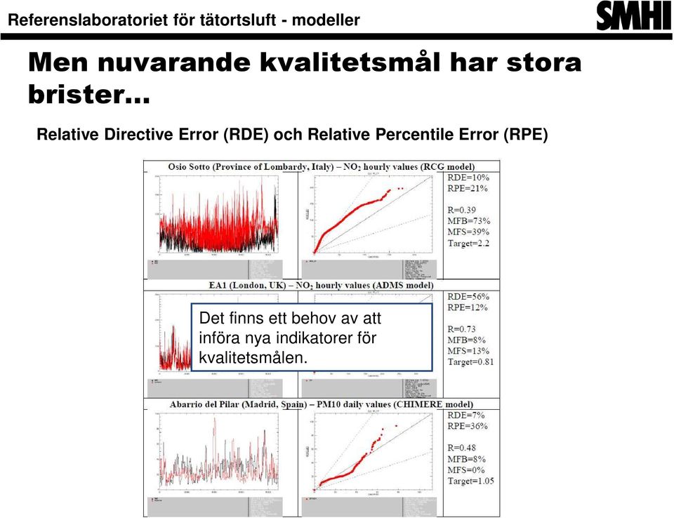 Percentile Error (RPE) Det finns ett behov av