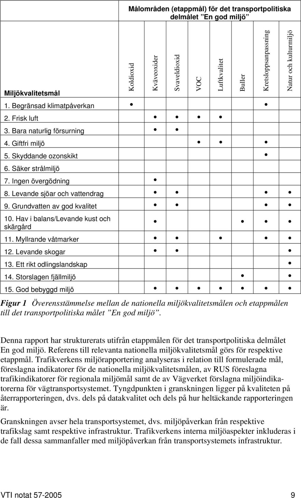 Hav i balans/levande kust och skärgård Svaveldioxid VOC Luftkvalitet Buller Kretsloppsanpassning Natur och kulturmiljö 11. Myllrande våtmarker 12. Levande skogar 13. Ett rikt odlingslandskap 14.
