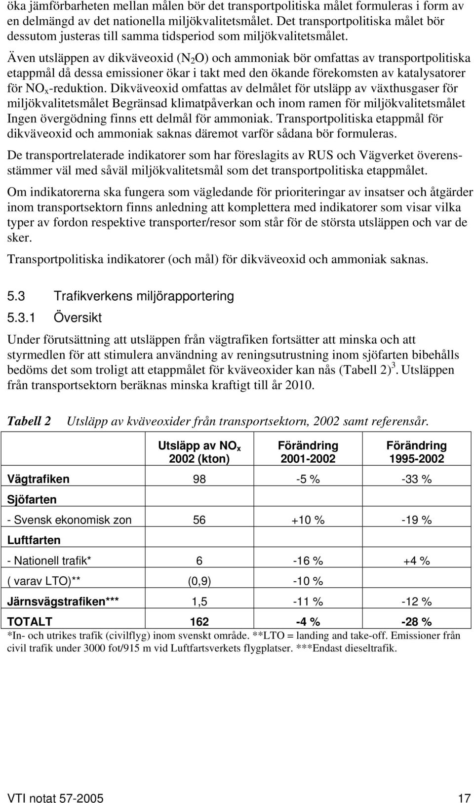 Även utsläppen av dikväveoxid (N 2 O) och ammoniak bör omfattas av transportpolitiska etappmål då dessa emissioner ökar i takt med den ökande förekomsten av katalysatorer för NO x -reduktion.