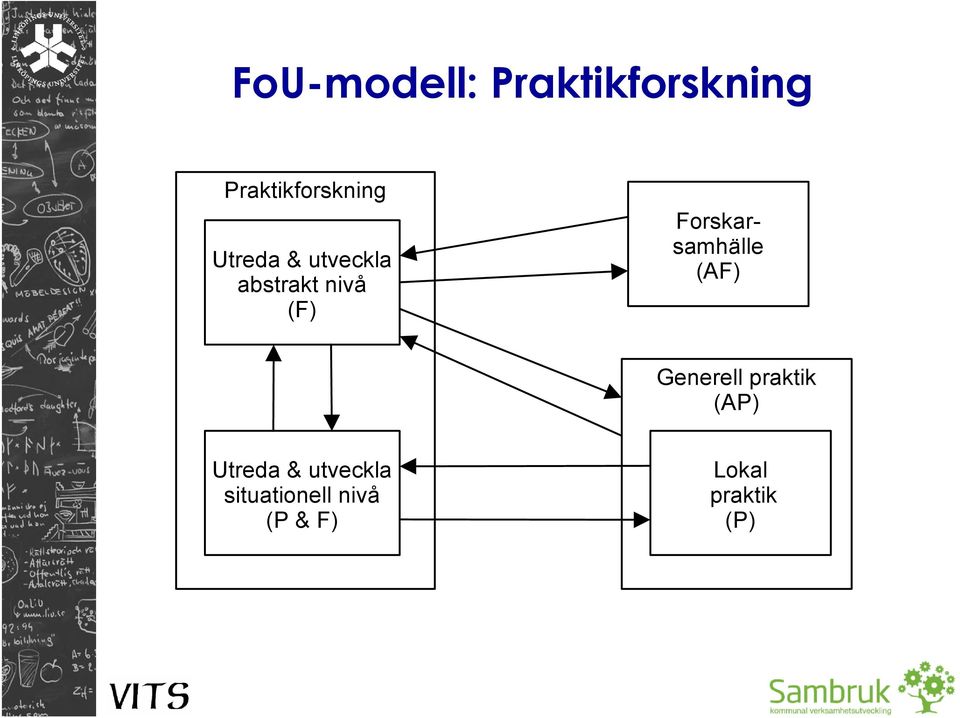 Forskarsamhälle (AF) Generell praktik (AP)