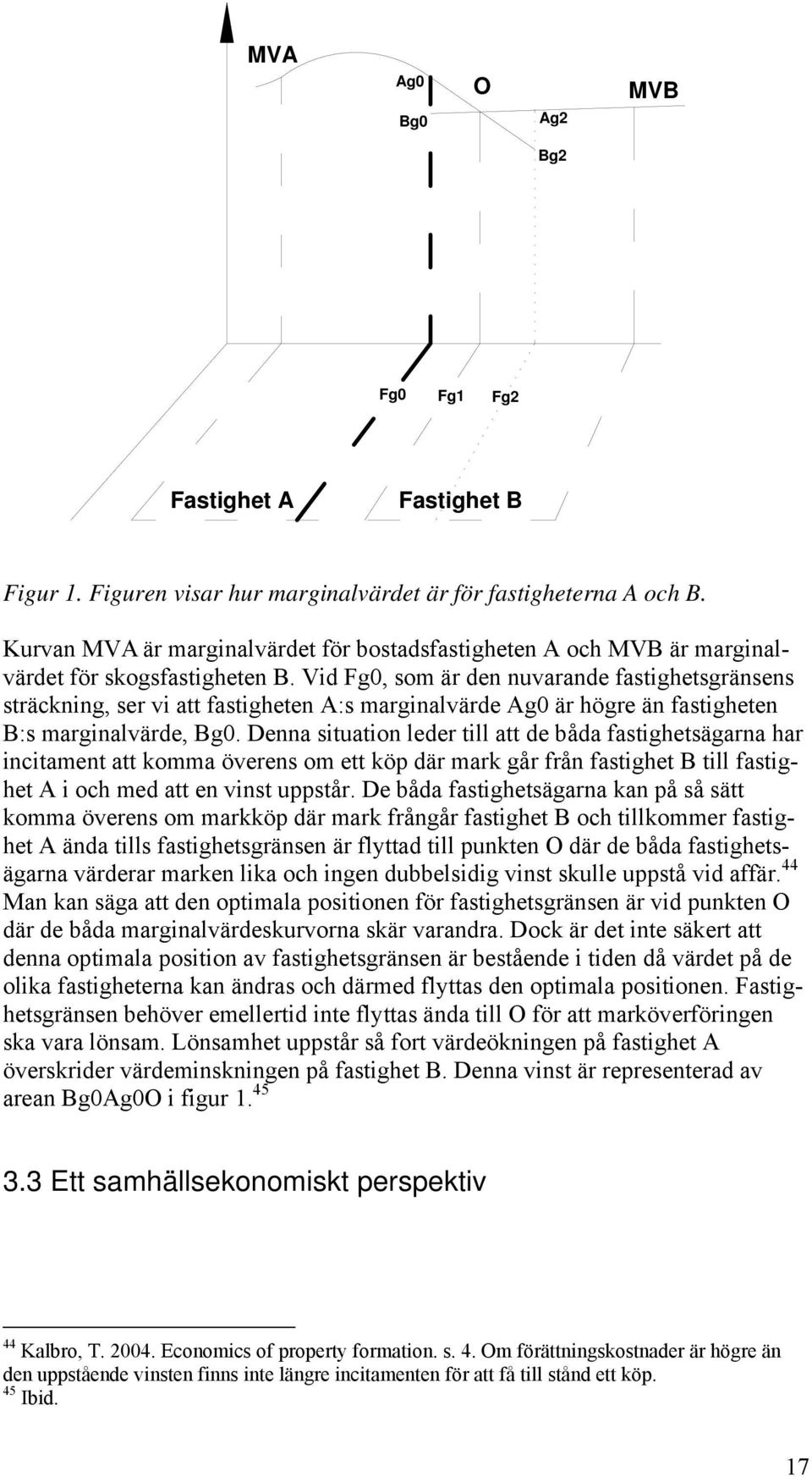 Vid Fg0, som är den nuvarande fastighetsgränsens sträckning, ser vi att fastigheten A:s marginalvärde Ag0 är högre än fastigheten B:s marginalvärde, Bg0.