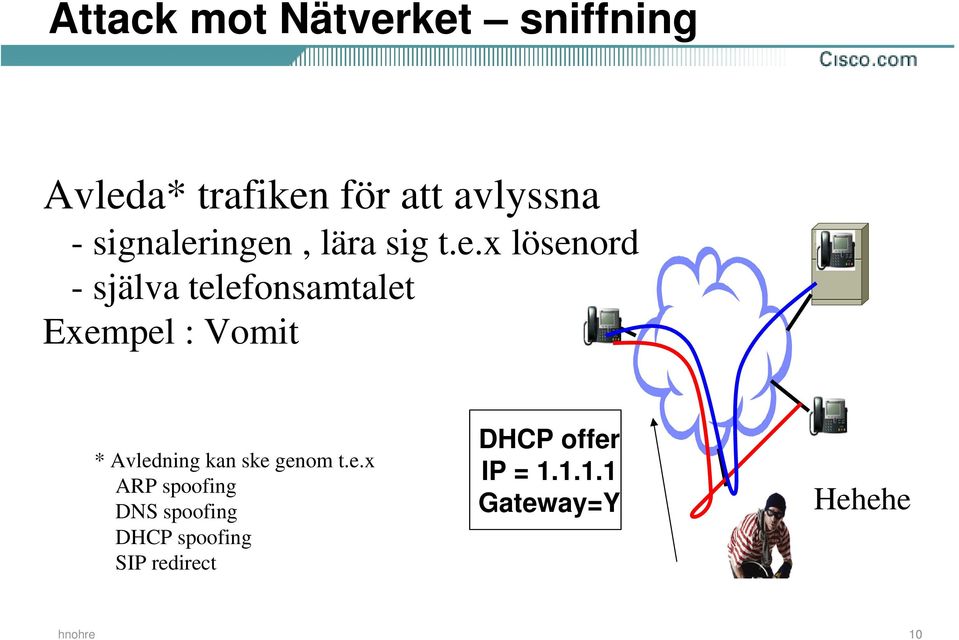 ingen, lära sig t.e.x lösenord - själva telefonsamtalet Exempel :