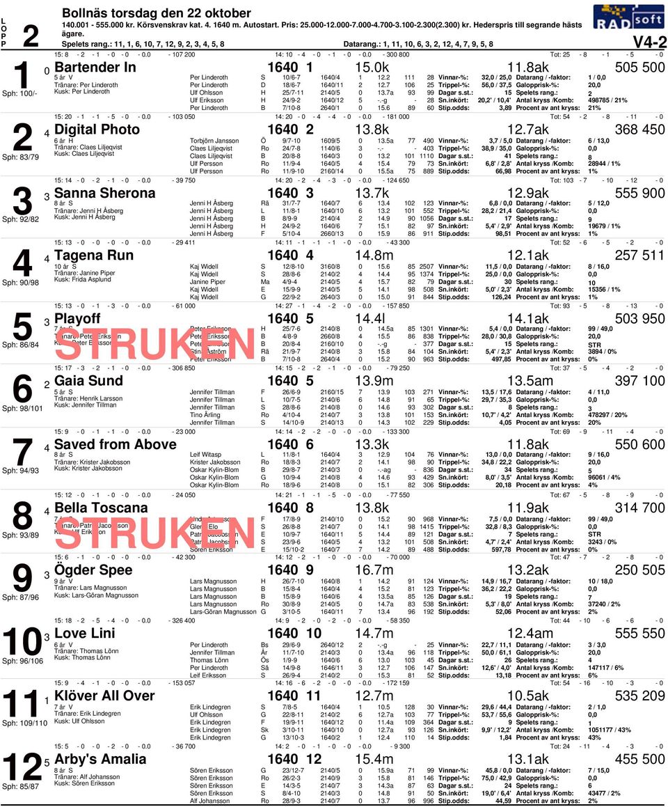 1 Trippel%:, /, alopprisk%:, Sph: 1/ Kusk: er inderoth H / 1/ 1.a 9 99 1 Spelets rang.: H /9 1/.g 8,' / 1,' Antal kryss /Komb: 988 / 1% er inderoth B /18 /1 1. 89 Stip.