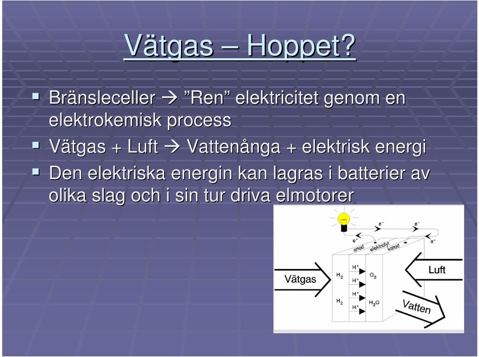 process Vätgas + Luft Vattenånga nga + elektrisk