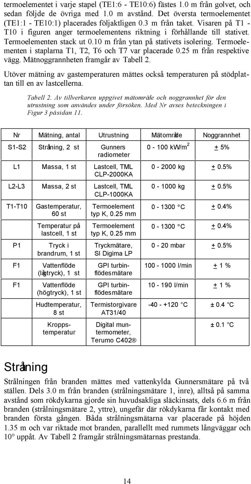 Termoelementen i staplarna T1, T2, T6 och T7 var placerade 0.25 m från respektive vägg. Mätnoggrannheten framgår av Tabell 2.
