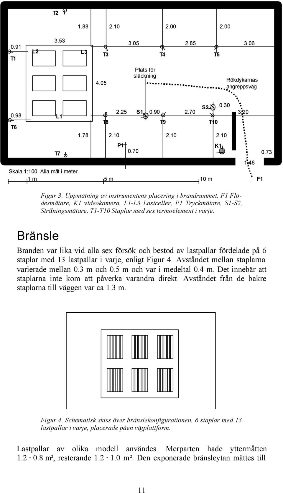 F1 Flödesmätare, K1 videokamera, L1-L3 Lastceller, P1 Tryckmätare, S1-S2, Strålningsmätare, T1-T10 Staplar med sex termoelement i varje. K1 1.48 F1 0.