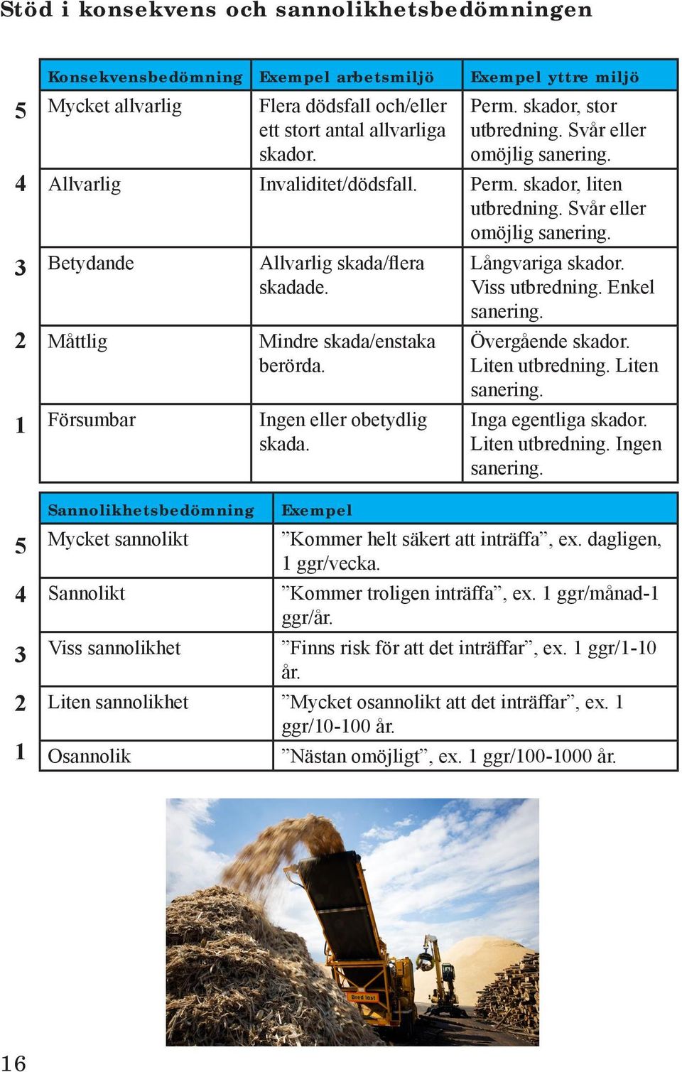 Mindre skada/enstaka berörda. Ingen eller obetydlig skada. Exempel Långvariga skador. Viss utbredning. Enkel sanering. Övergående skador. Liten utbredning. Liten sanering. Inga egentliga skador.