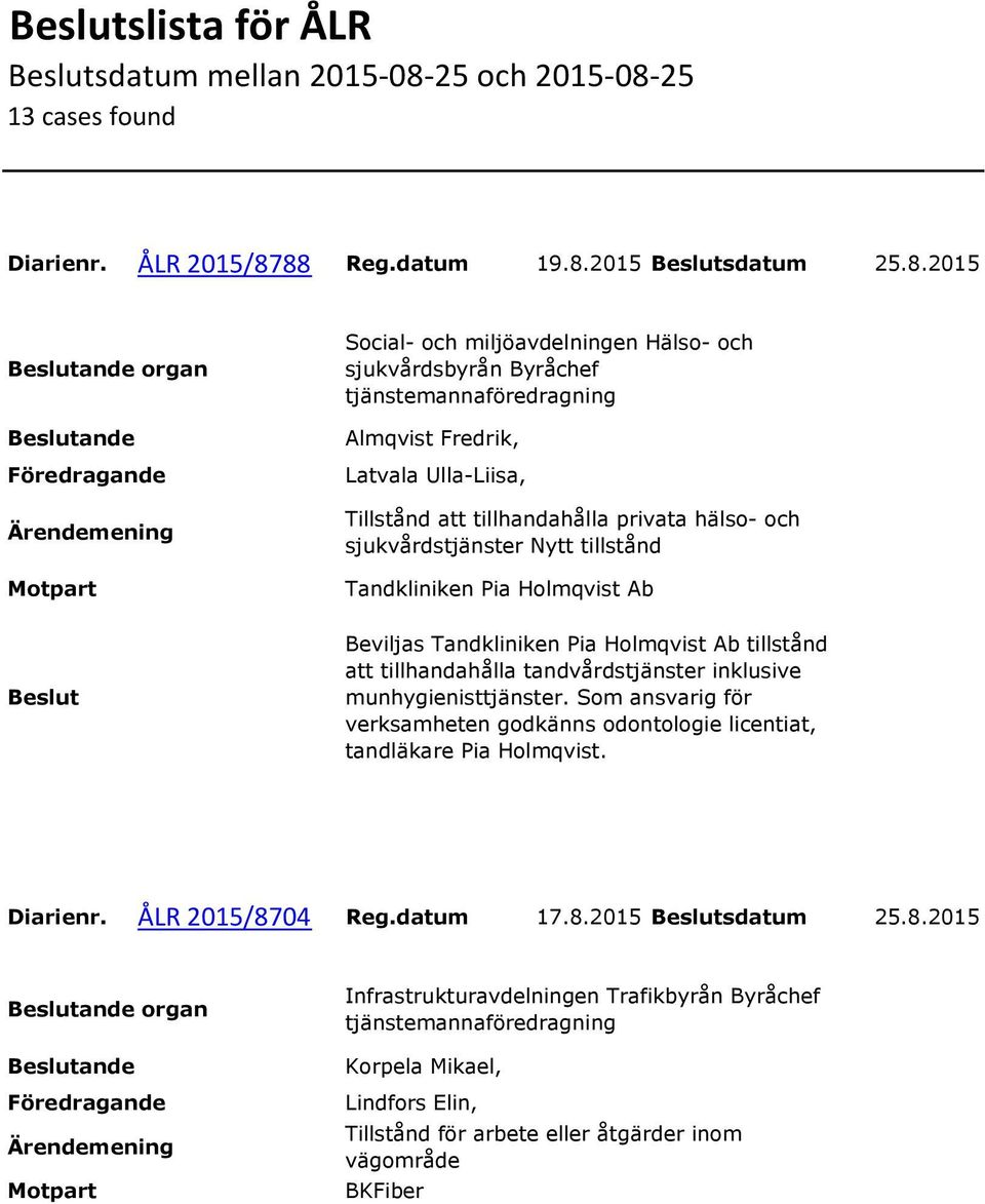 25 13 cases found Diarienr. ÅLR 2015/87