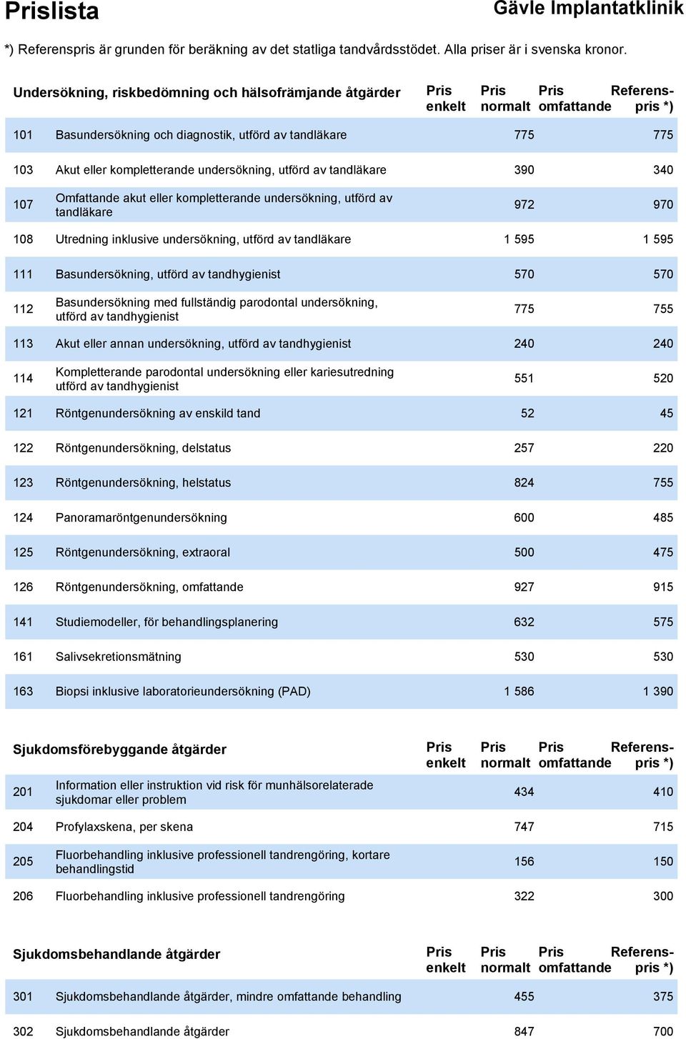 utförd av tandhygienist 570 570 112 Basundersökning med fullständig parodontal undersökning, utförd av tandhygienist 775 755 113 Akut eller annan undersökning, utförd av tandhygienist 240 240 114