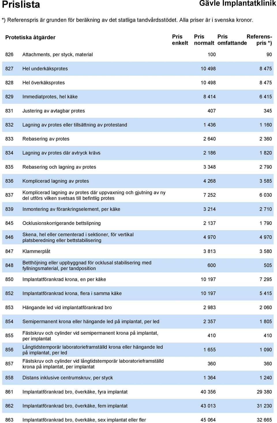 835 Rebasering och lagning av protes 3 348 2 790 836 Komplicerad lagning av protes 4 268 3 585 837 Komplicerad lagning av protes där uppvaxning och gjutning av ny del utförs vilken svetsas till