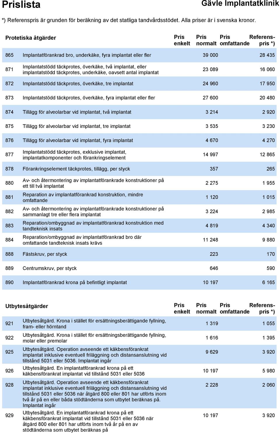 600 20 480 874 Tillägg för alveolarbar vid implantat, två implantat 3 214 2 920 875 Tillägg för alveolarbar vid implantat, tre implantat 3 535 3 230 876 Tillägg för alveolarbar vid implantat, fyra