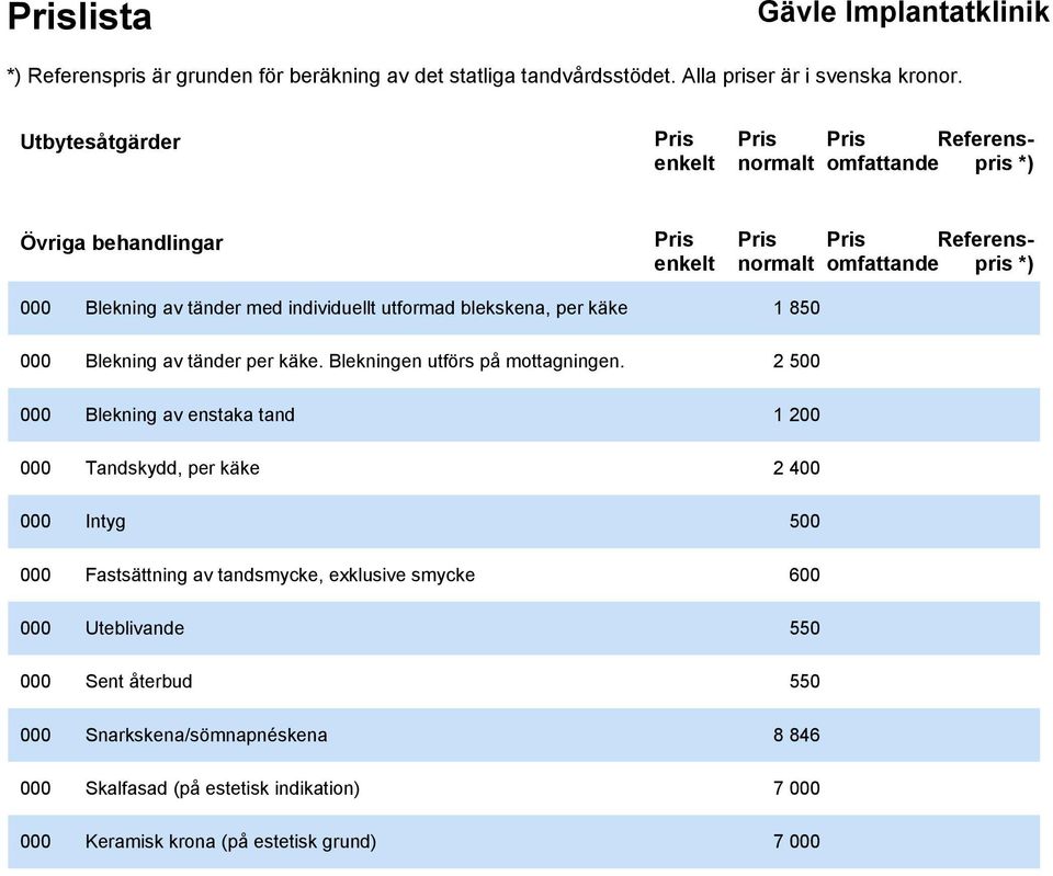 2 500 000 Blekning av enstaka tand 1 200 000 Tandskydd, per käke 2 400 000 Intyg 500 000 Fastsättning av tandsmycke, exklusive