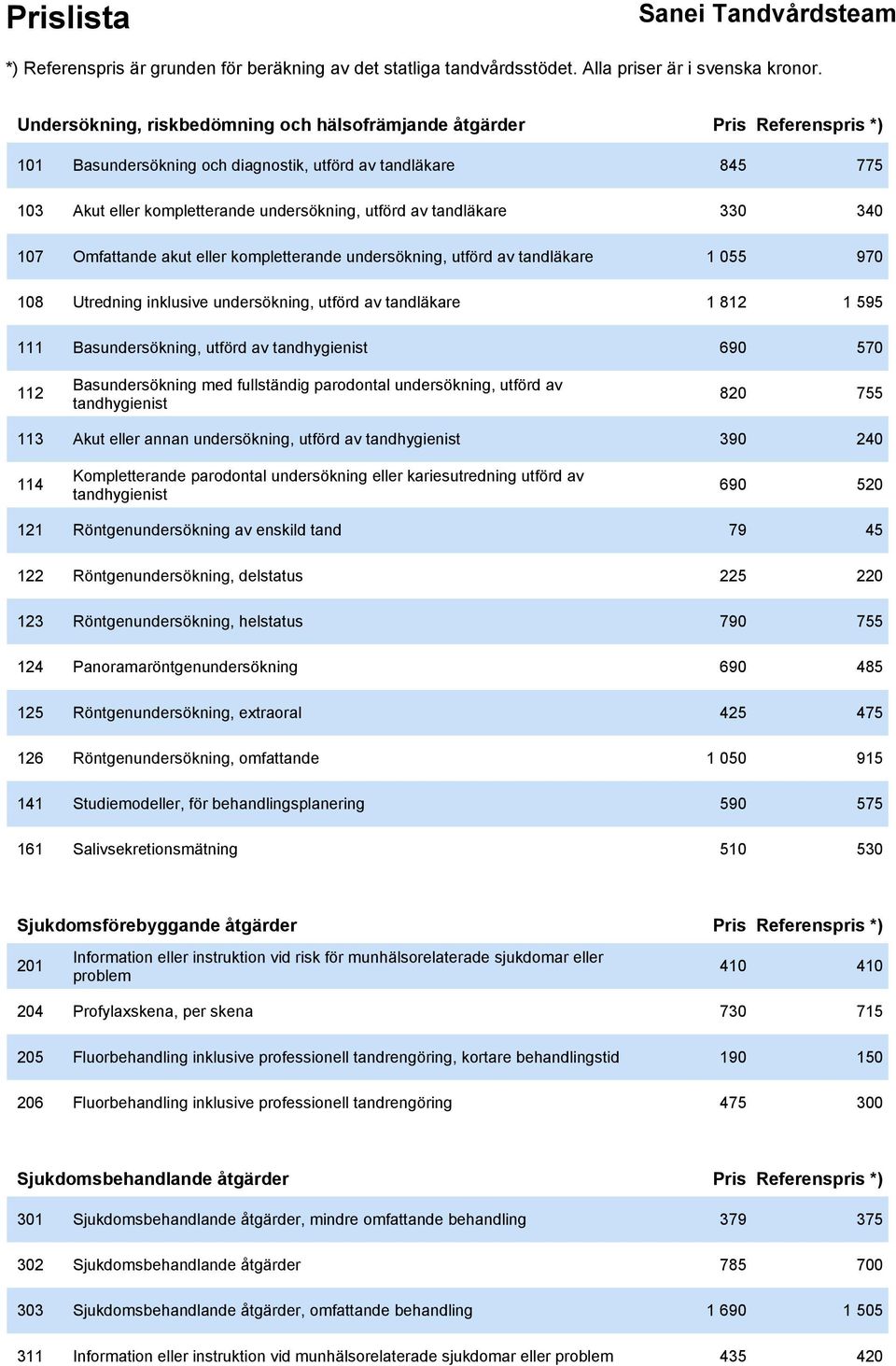 utförd av tandhygienist 690 570 112 Basundersökning med fullständig parodontal undersökning, utförd av tandhygienist 820 755 113 Akut eller annan undersökning, utförd av tandhygienist 390 240 114