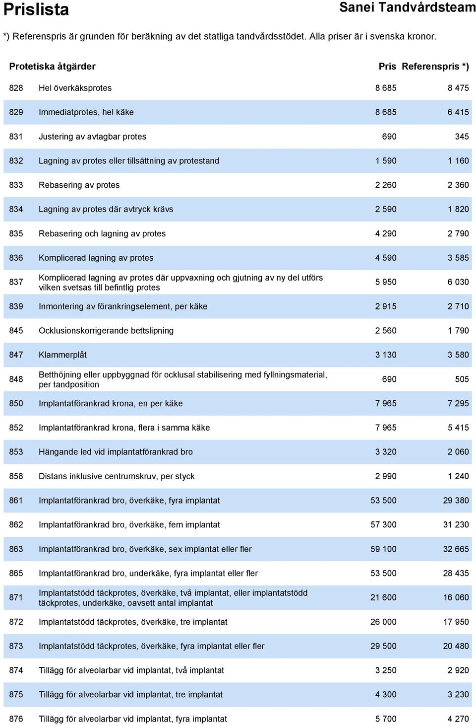 590 3 585 837 Komplicerad lagning av protes där uppvaxning och gjutning av ny del utförs vilken svetsas till befintlig protes 5 950 6 030 839 Inmontering av förankringselement, per käke 2 915 2 710