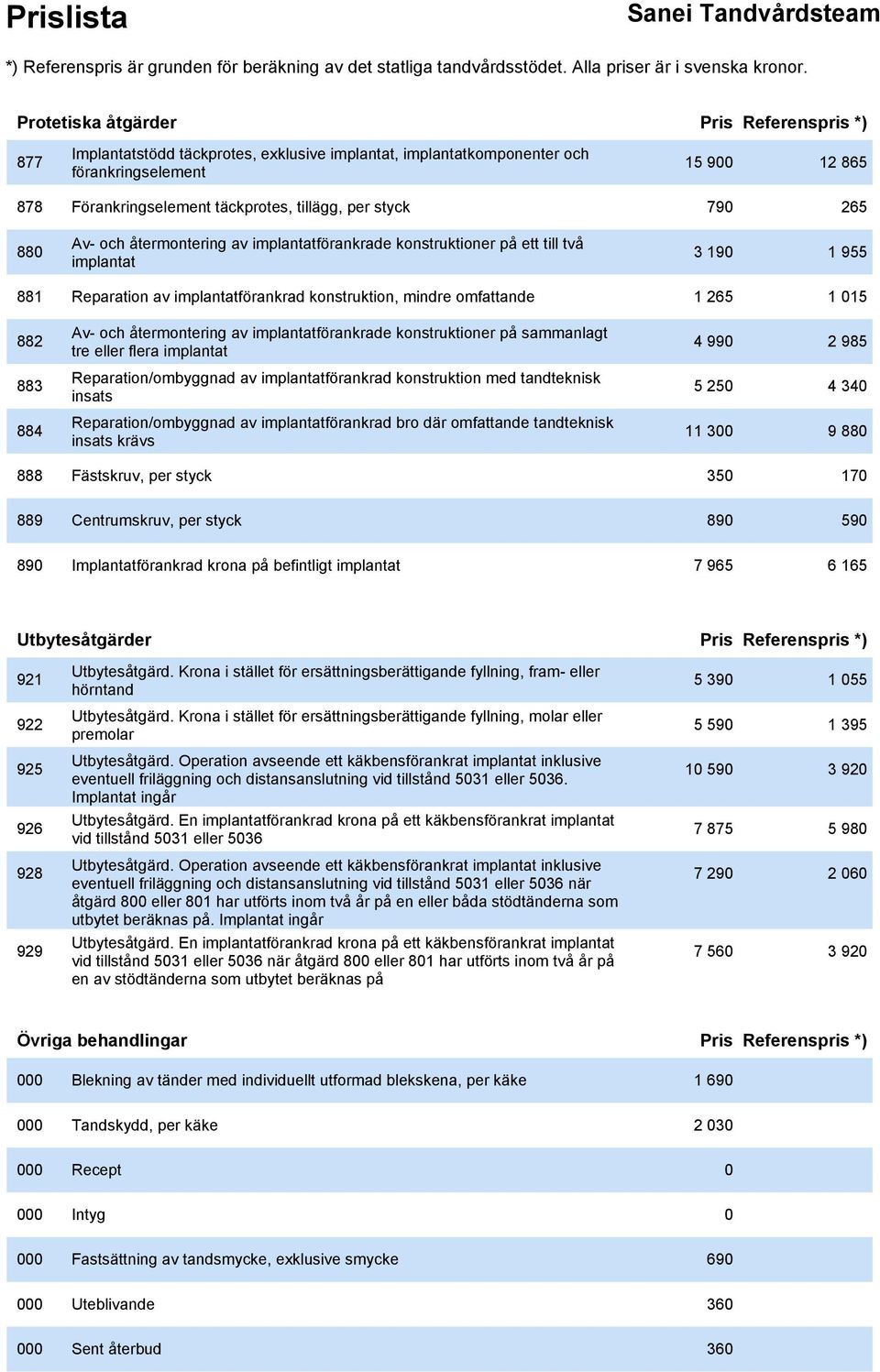 882 Av- och återmontering av implantatförankrade konstruktioner på sammanlagt tre eller flera implantat 4 990 2 985 883 Reparation/ombyggnad av implantatförankrad konstruktion med tandteknisk insats