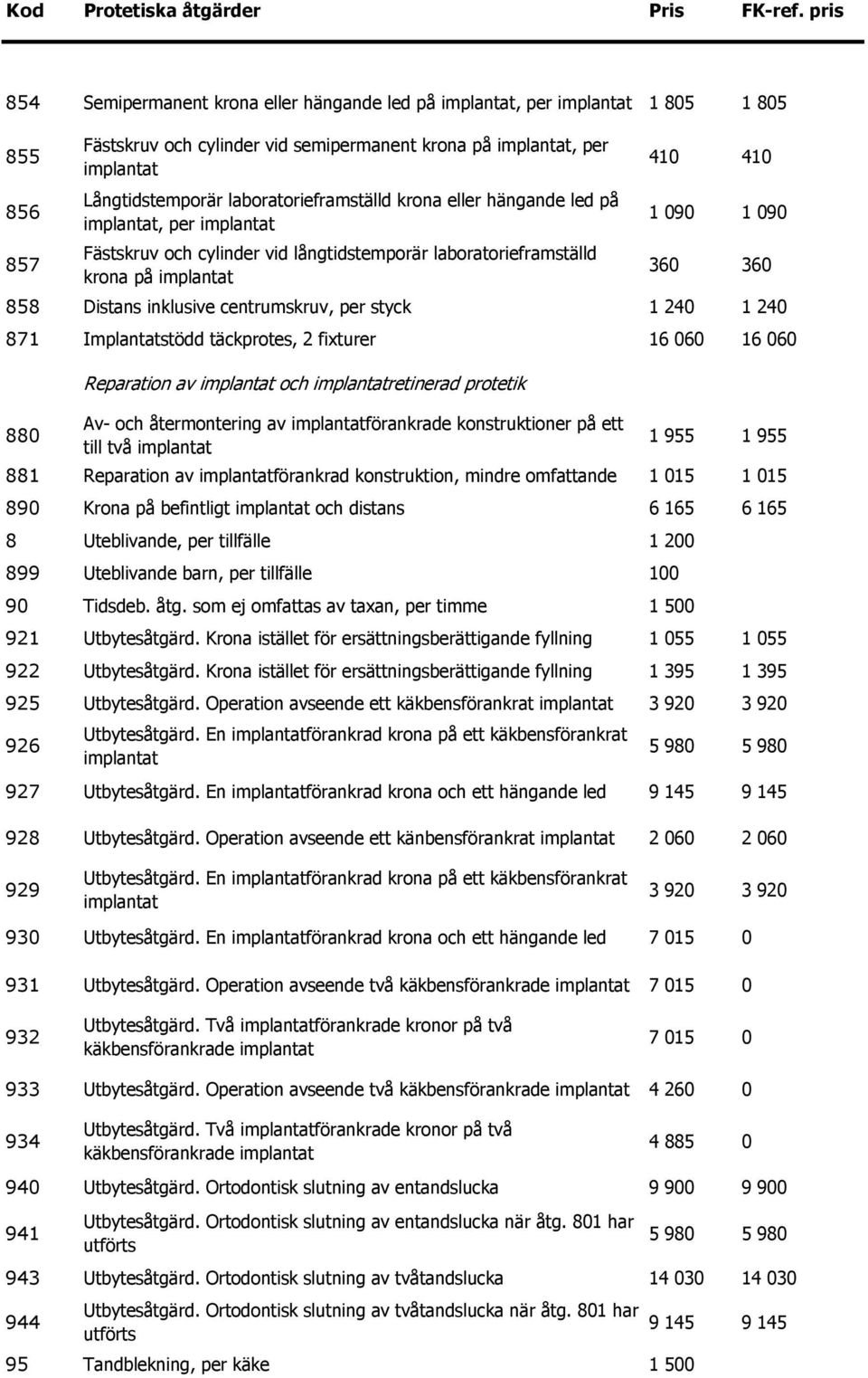 laboratorieframställd krona eller hängande led på implantat, per implantat Fästskruv och cylinder vid långtidstemporär laboratorieframställd krona på implantat 410 410 1 090 1 090 360 360 858 Distans