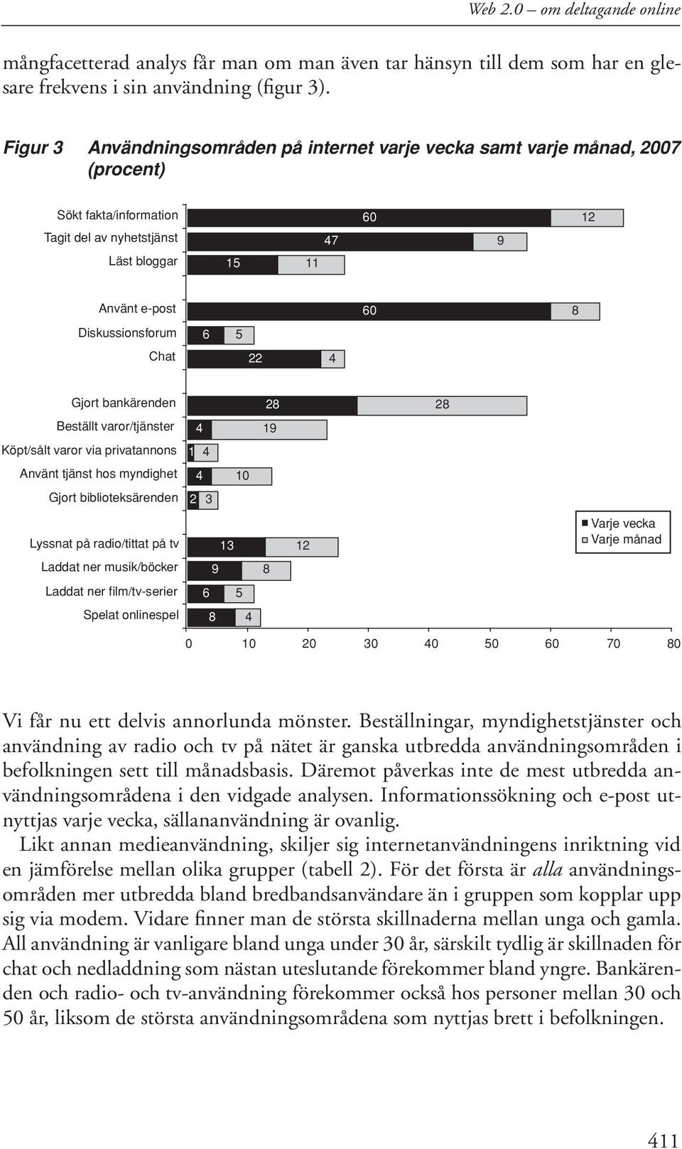 bankärenden Beställt varor/tjänster 19 Köpt/sålt varor via privatannons 1 Använt tjänst hos myndighet 10 Gjort biblioteksärenden Lyssnat på radio/tittat på tv 1 1 Varje vecka Varje månad Laddat ner