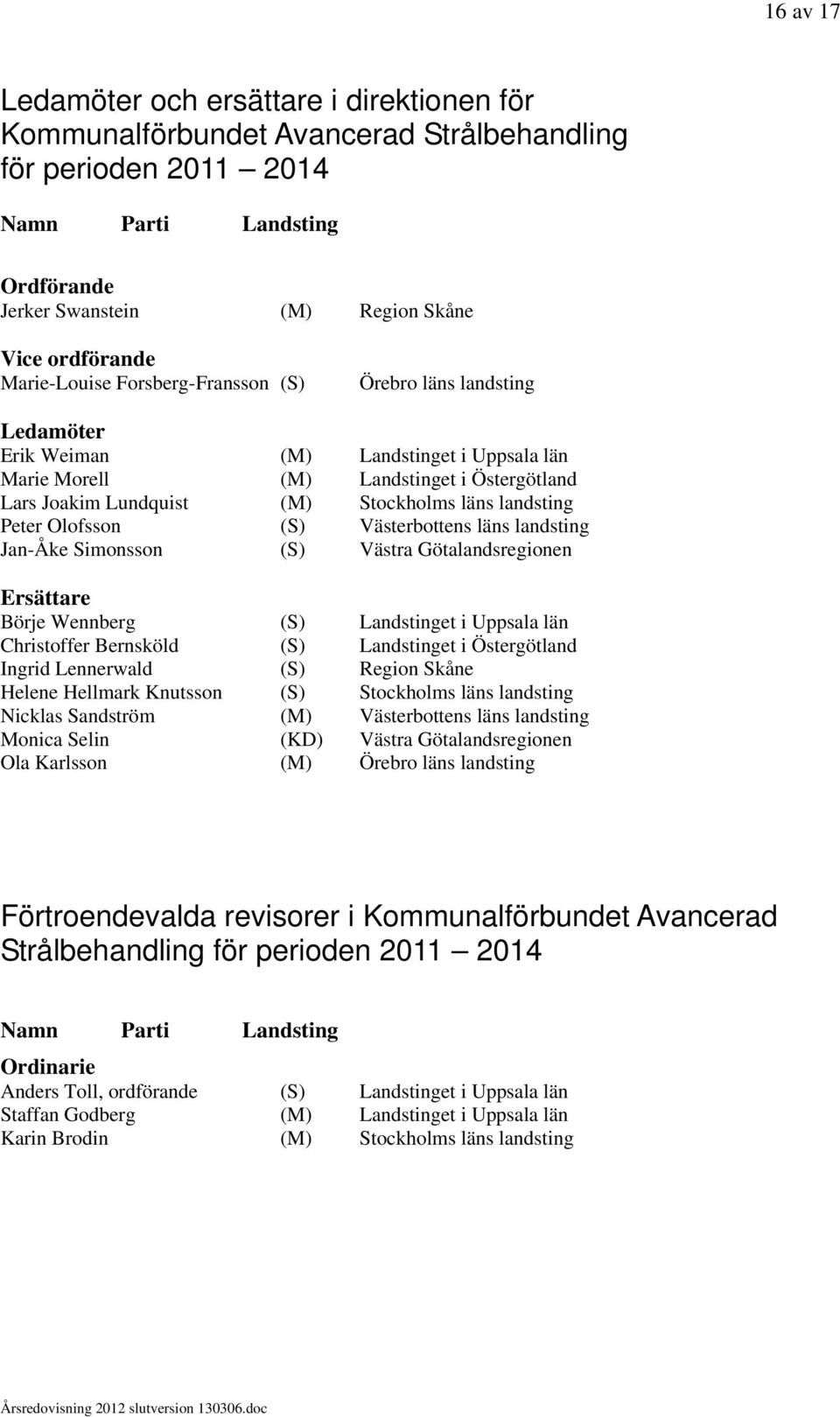 landsting Peter Olofsson (S) Västerbottens läns landsting Jan-Åke Simonsson (S) Västra Götalandsregionen Ersättare Börje Wennberg (S) Landstinget i Uppsala län Christoffer Bernsköld (S) Landstinget i