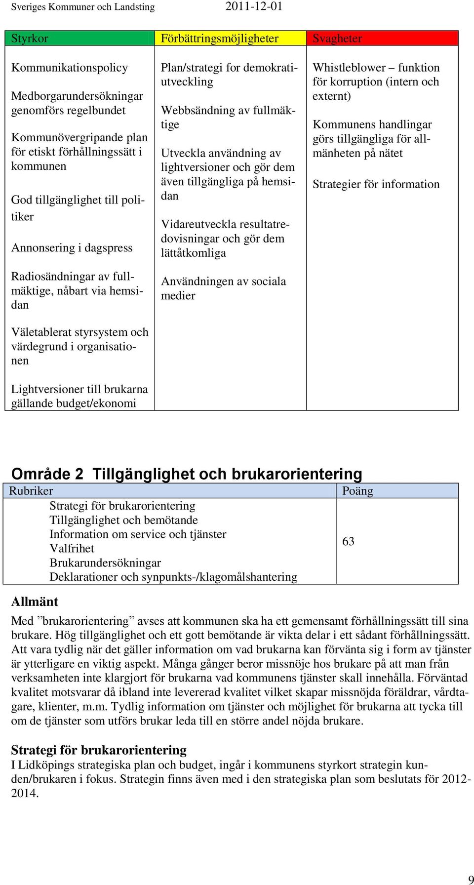 Plan/strategi for demokratiutveckling Webbsändning av fullmäktige Utveckla användning av lightversioner och gör dem även tillgängliga på hemsidan Vidareutveckla resultatredovisningar och gör dem