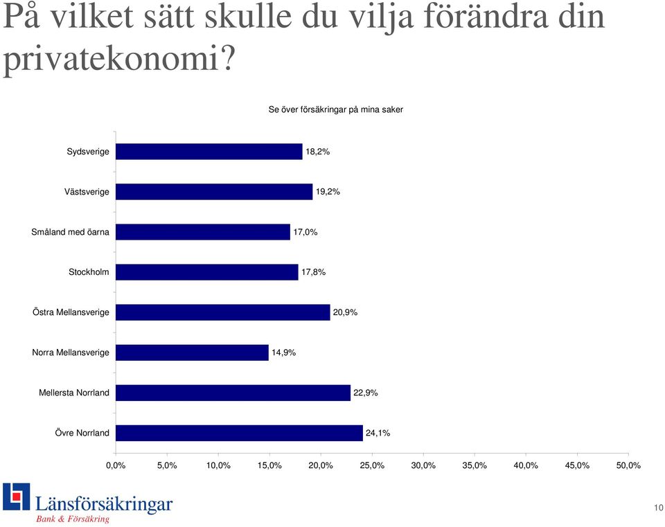 22,9% 24,1% 0,0% 5,0% 10,0% 15,0%