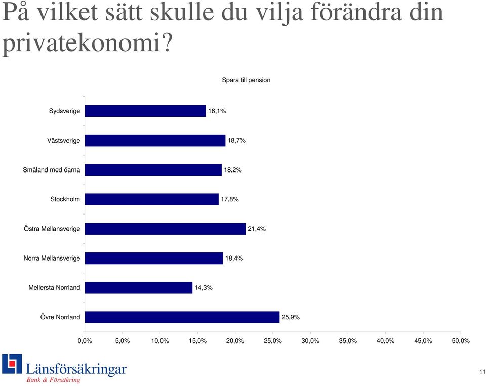 25,9% 0,0% 5,0% 10,0% 15,0% 20,0%