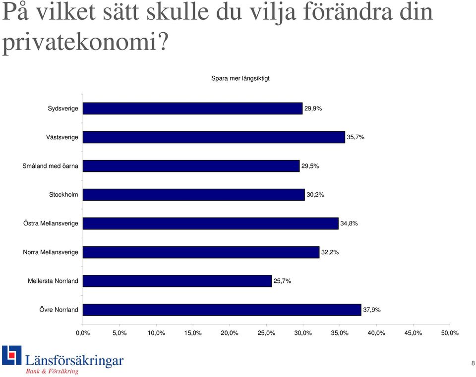 37,9% 0,0% 5,0% 10,0% 15,0% 20,0%