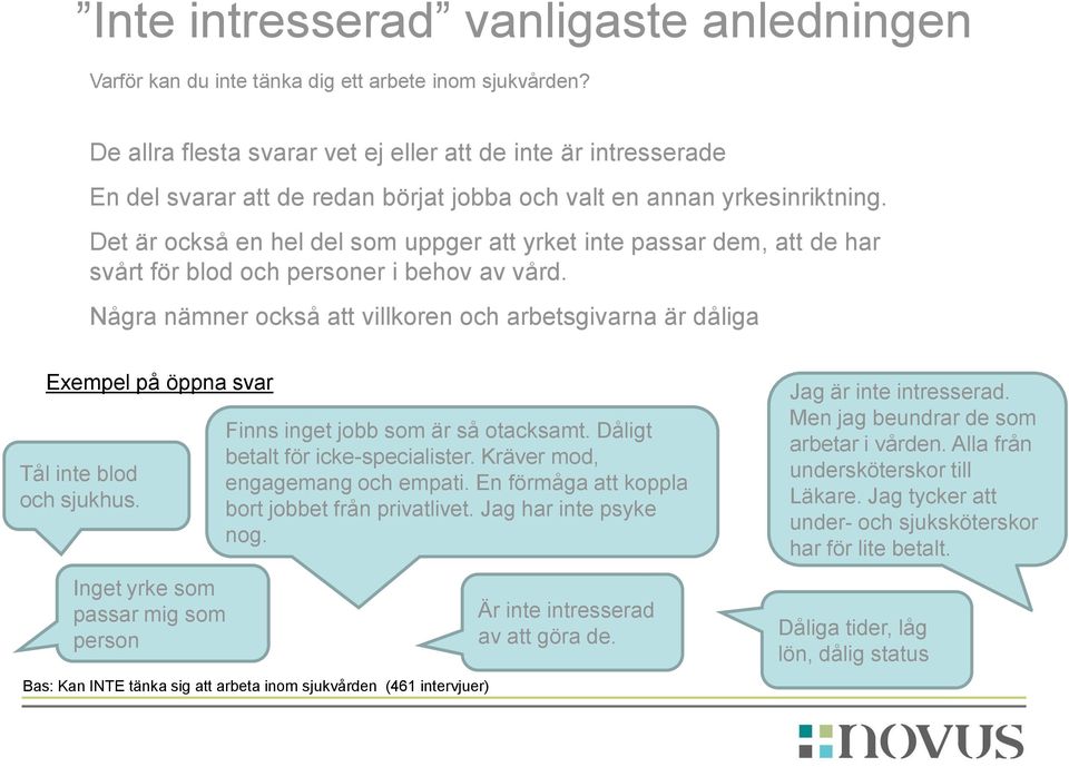 Det är också en hel del som uppger att yrket inte passar dem, att de har svårt för blod och personer i behov av vård.