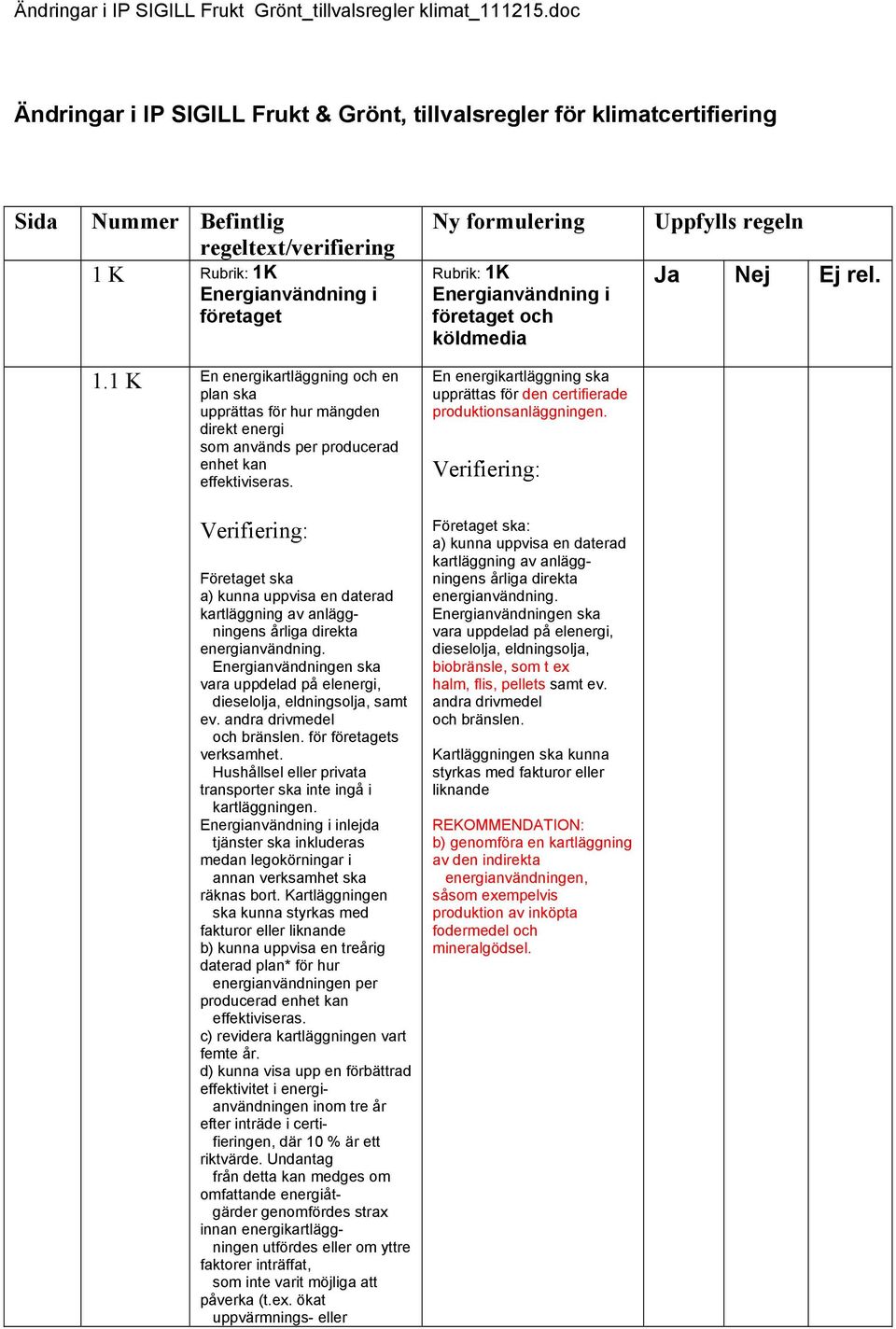 Energianvändning i företaget och köldmedia Uppfylls regeln Ja Nej Ej rel. 1.