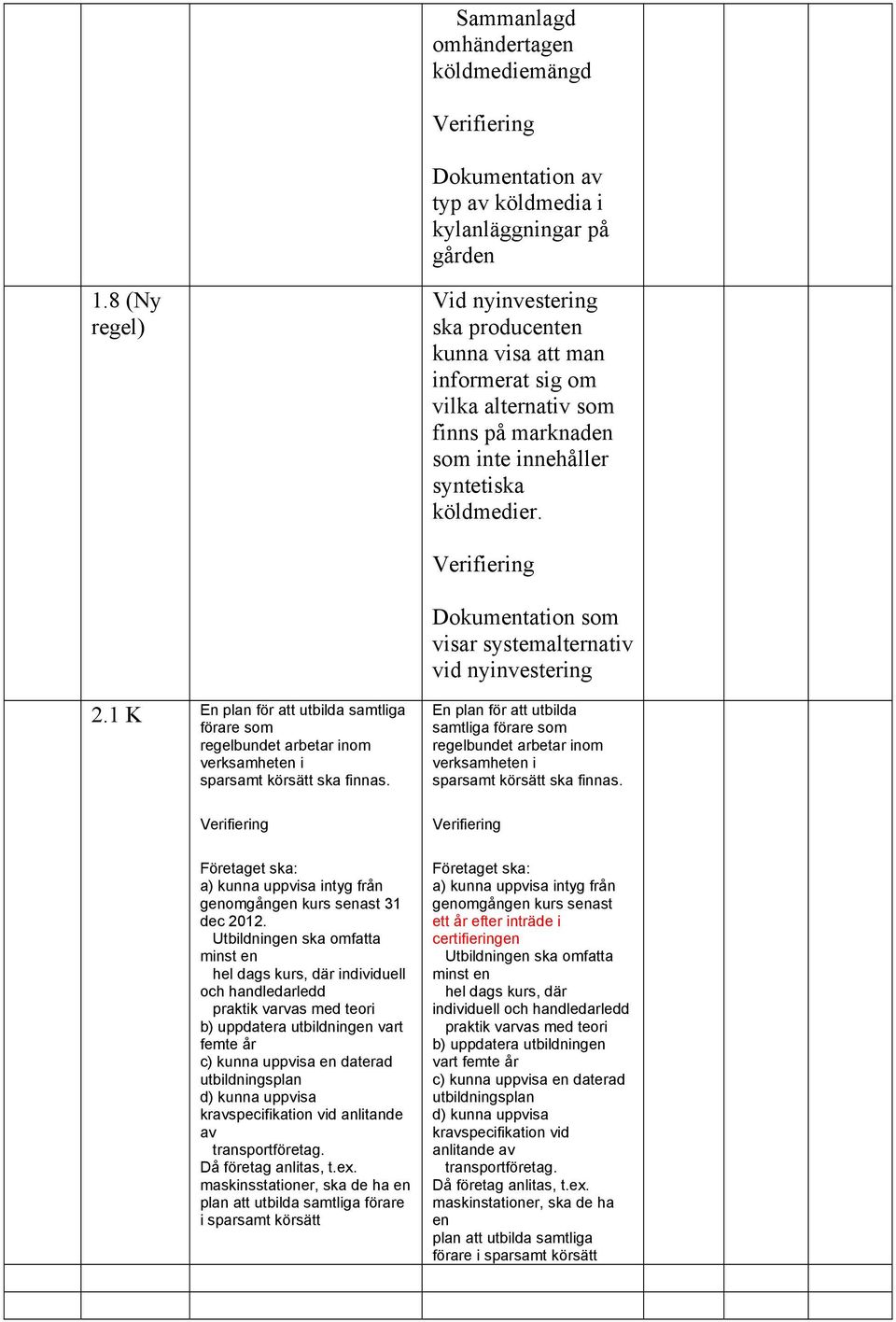 Dokumentation som visar systemalternativ vid nyinvestering 2.1 K En plan för att utbilda samtliga förare som regelbundet arbetar inom verksamheten i sparsamt körsätt ska finnas.