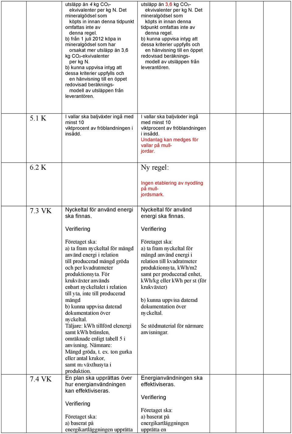 b) kunna uppvisa intyg att dessa kriterier uppfylls och en hänvisning till en öppet redovisad beräkningsmodell av utsläppen från leverantören. utsläpp än 3,6 kg CO2- ekvivalenter per kg N.