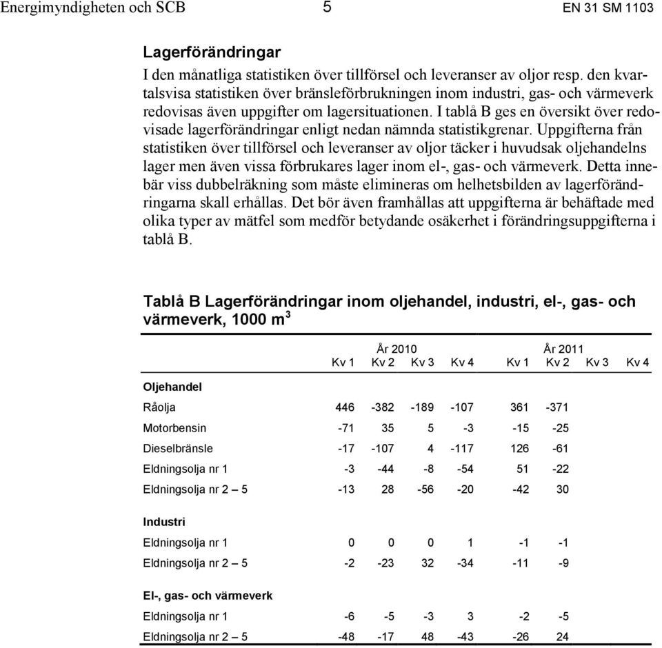 I tablå B ges en översikt över redovisade lagerförändringar enligt nedan nämnda statistikgrenar.