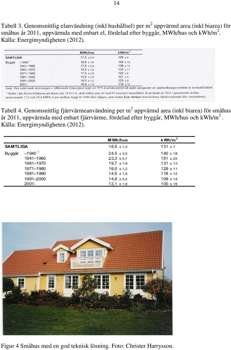 el, fördelad efter byggår, MWh/hus och kwh/m 2. Källa: Energimyndigheten (2012). Tabell 4.