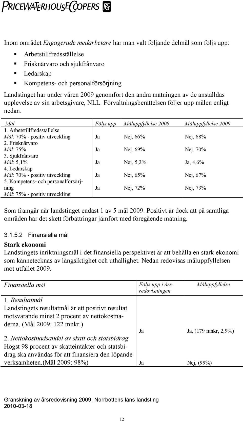Mål Följs upp Måluppfyllelse 2008 Måluppfyllelse 2009 1. Arbetstillfredsställelse Mål: 70% - positiv utveckling Ja Nej, 66% Nej, 68% 2. Frisknärvaro Mål: 75% Ja Nej, 69% Nej, 70% 3.