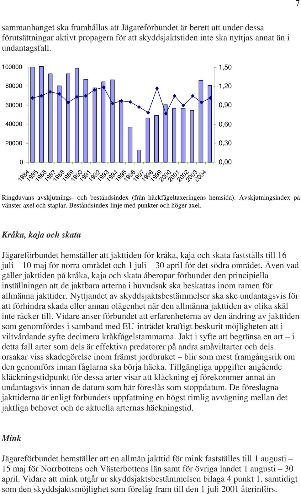 häckfågeltaxeringens hemsida). Avskjutningsindex på vänster axel och staplar. Beståndsindex linje med punkter och höger axel.