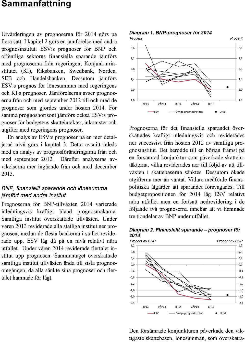 Dessutom jämförs ESV:s prognos för lönesumman med regeringens och KI:s prognoser. Jämförelserna avser prognoserna från och med september 2012 till och med de prognoser som gjordes under hösten 2014.