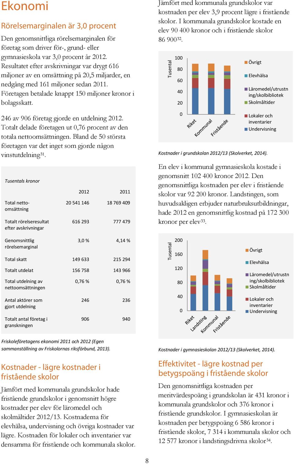 246 av 906 företag gjorde en utdelning 2012. Totalt delade företagen ut 0,76 procent av den totala nettoomsättningen. Bland de 50 största företagen var det inget som gjorde någon vinstutdelning 31.