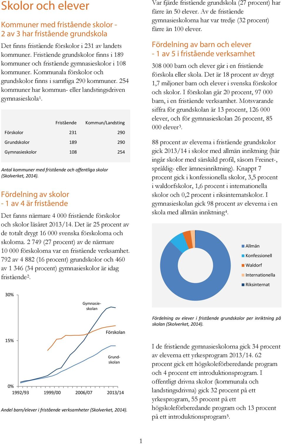 254 kommuner har kommun- eller landstingsdriven gymnasieskola 1.