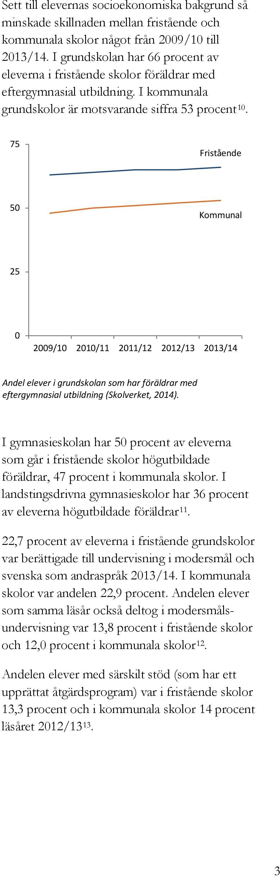 75 50 Kommunal 25 0 2009/10 2010/11 2011/12 2012/13 2013/14 Andel elever i grundskolan som har föräldrar med eftergymnasial utbildning (Skolverket, 2014).