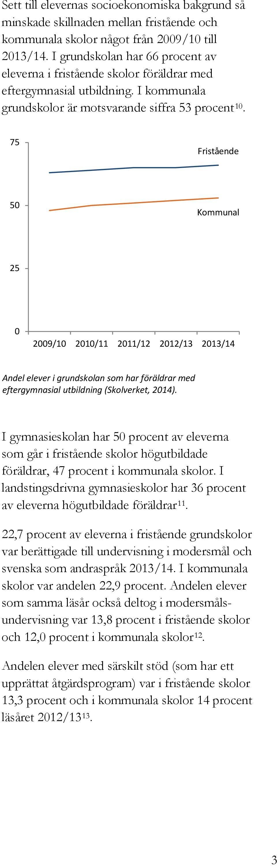 75 50 Kommunal 25 0 2009/10 2010/11 2011/12 2012/13 2013/14 Andel elever i grundskolan som har föräldrar med eftergymnasial utbildning (Skolverket, 2014).