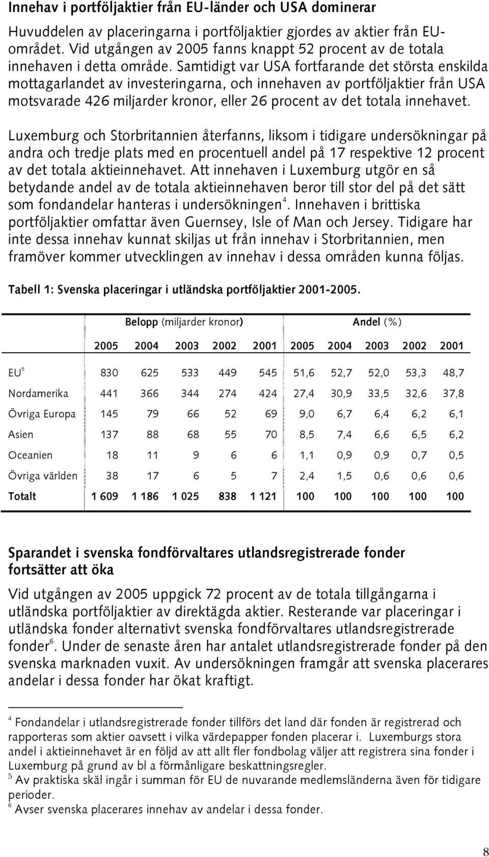 Samtidigt var USA fortfarande det största enskilda mottagarlandet av investeringarna, och innehaven av portföljaktier från USA motsvarade 426 miljarder kronor, eller 26 procent av det totala
